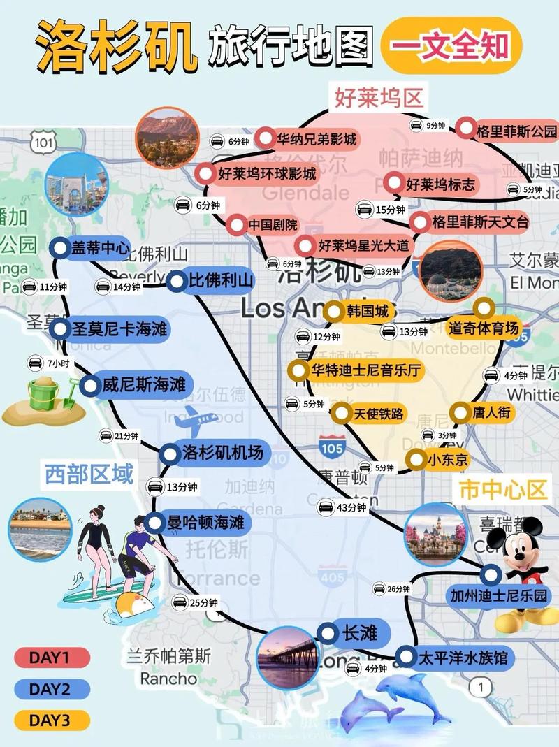 洛杉矶到旧金山自驾游攻略