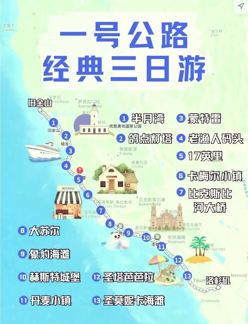 洛杉矶到旧金山自驾游攻略