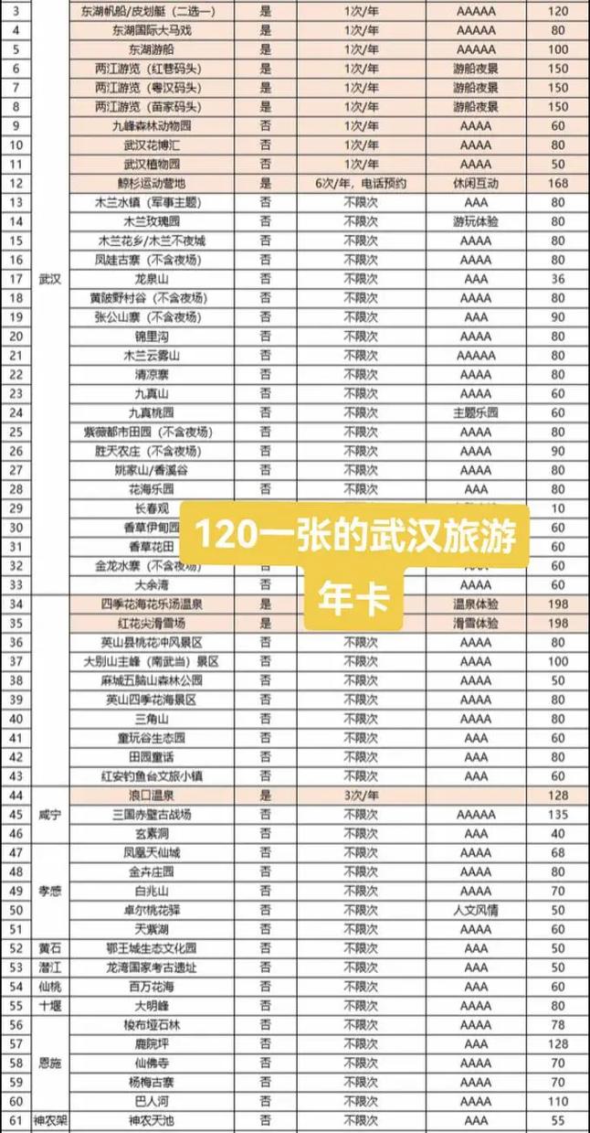 武汉旅游年卡有哪些景点景区