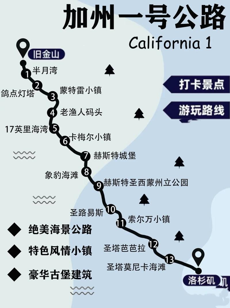 旧金山到洛杉矶自驾游攻略