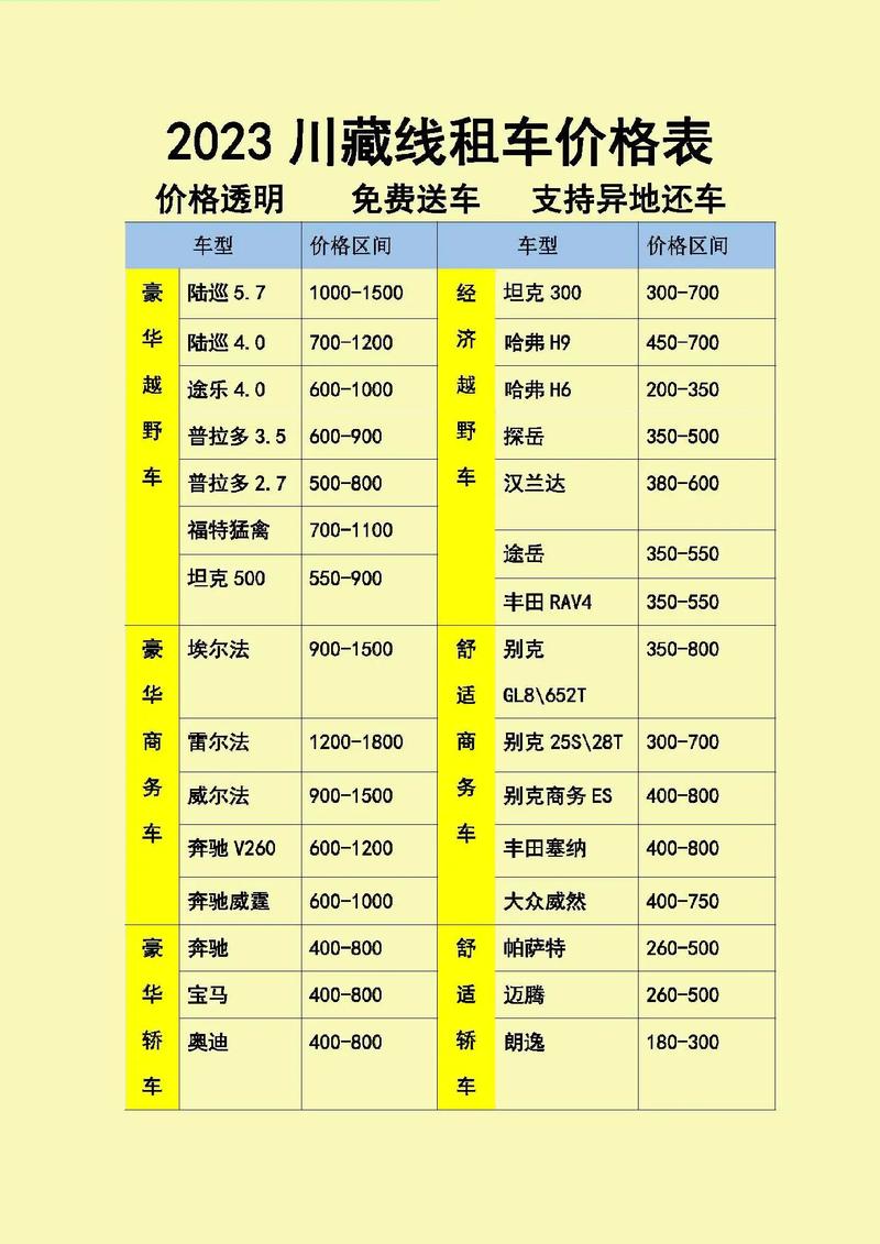 成都川藏线自驾游租车价格