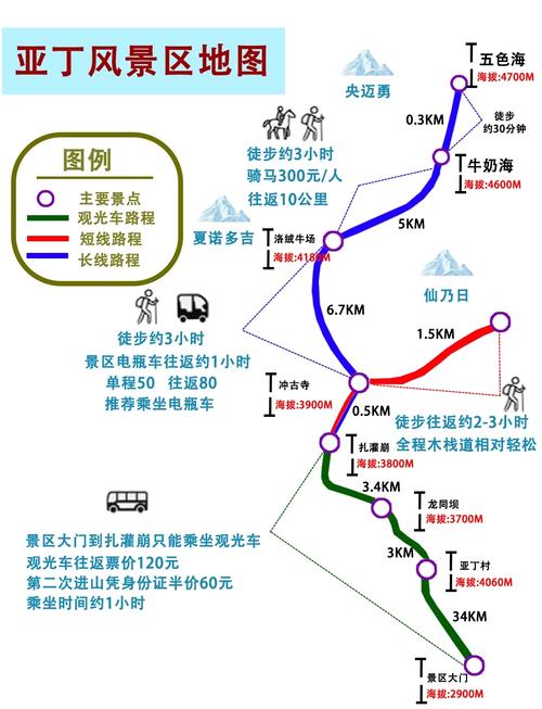 重庆到亚丁稻城自驾游攻略