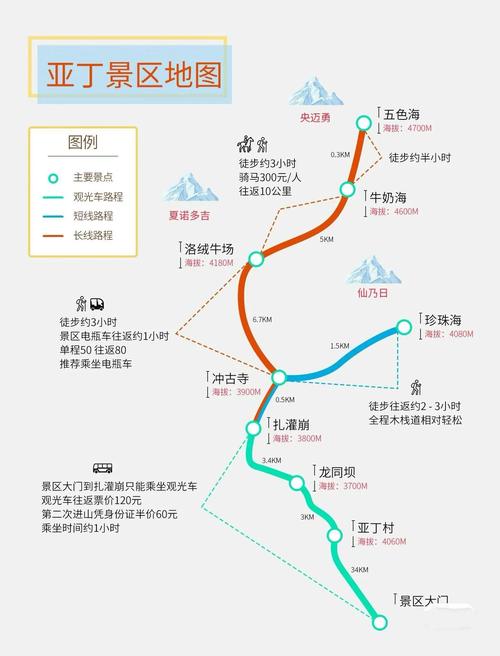 重庆到亚丁稻城自驾游攻略