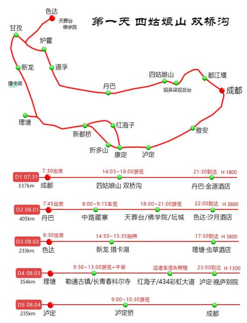 成都到昆明自驾游最佳路线