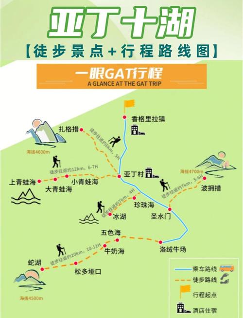 重庆到稻城亚丁自驾游攻略