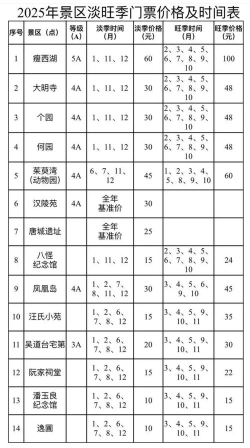 扬州景点门票老年人有优惠吗