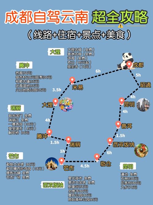 成都到西双版纳自驾游攻略