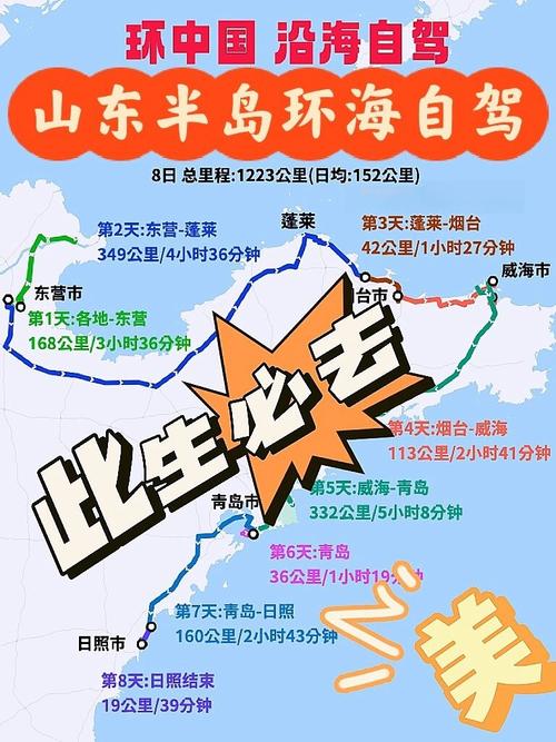 东营自驾游和日照自驾游