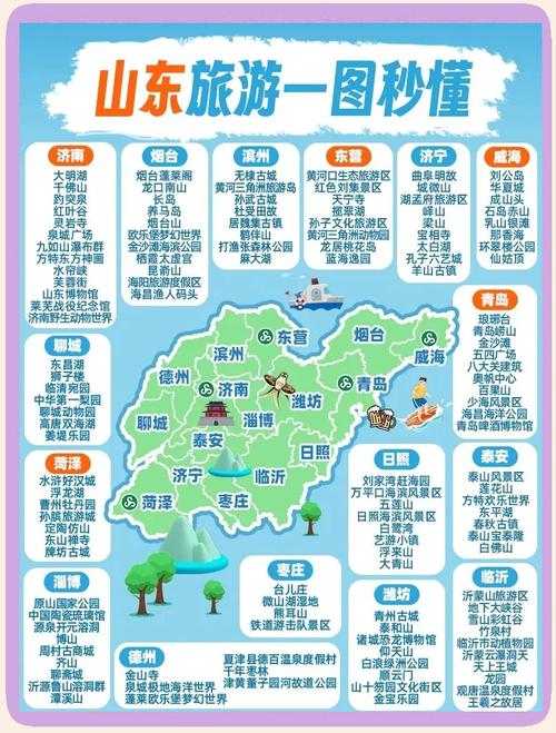 东营自驾游和日照自驾游