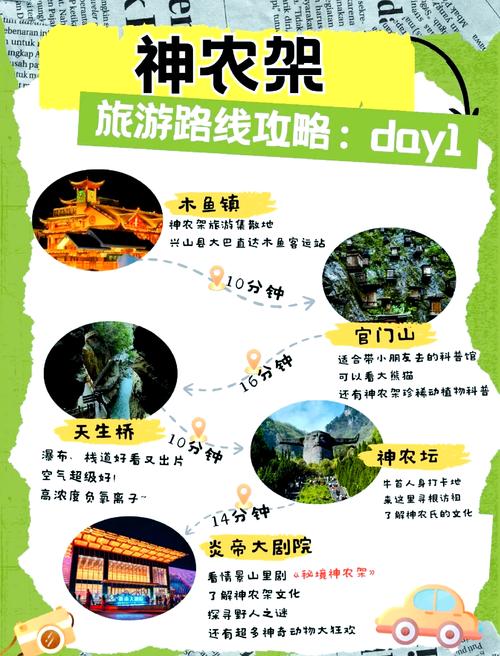 十堰至神农架自驾游攻略