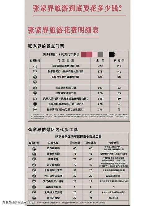 张家界自驾游门票多少钱