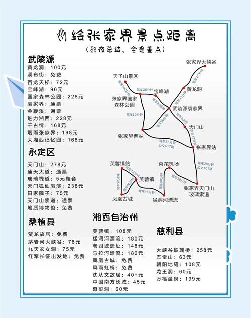 厦门到张家界自驾游攻略