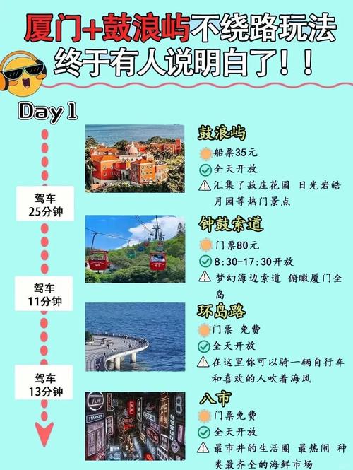 鼓浪屿岛上所有景点门票价格