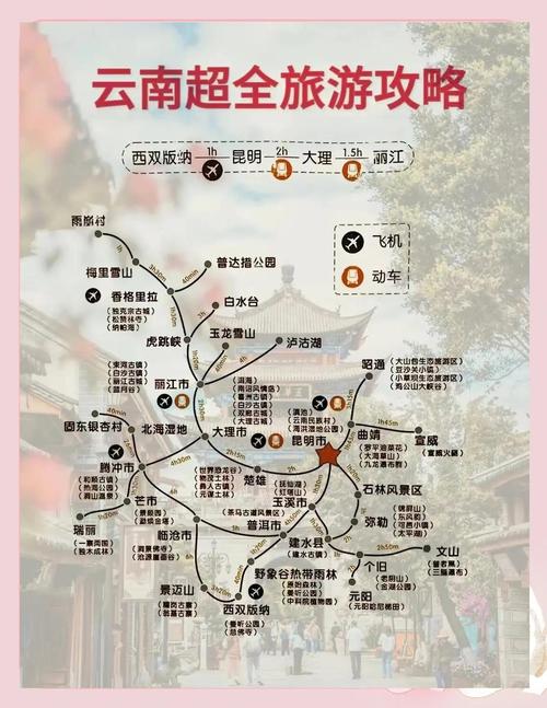 石家庄到云南自驾游攻略