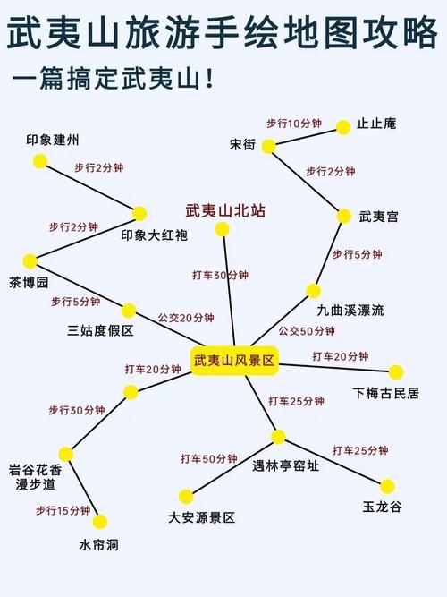 深圳到武夷山自驾游攻略