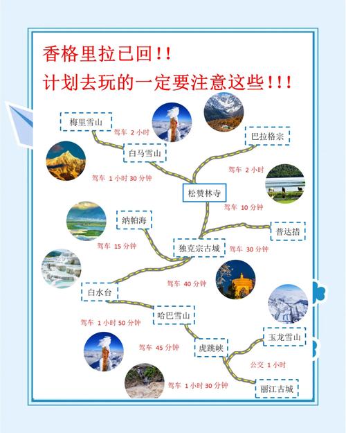 香格里拉旅游自驾游攻略