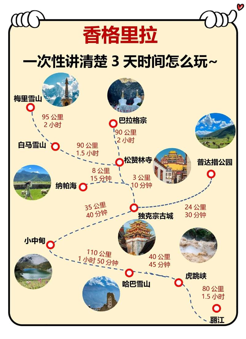 香格里拉旅游自驾游攻略