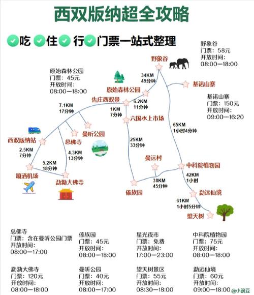 石家庄到西双版纳自驾游