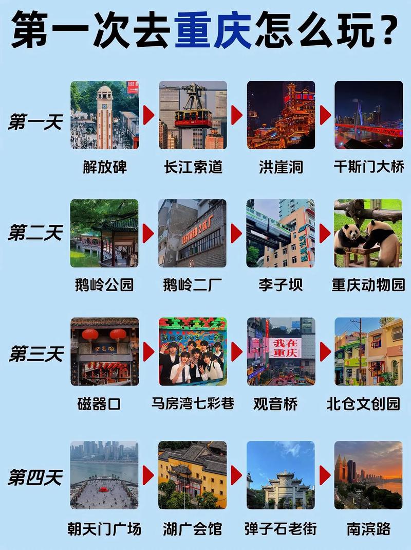 重庆4天自驾游旅游路线