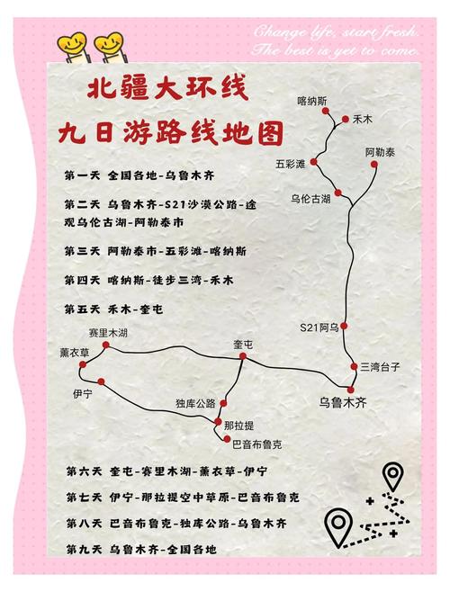 新疆自驾游9天经典线路