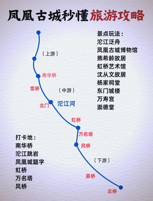 深圳凤凰古城自驾游攻略