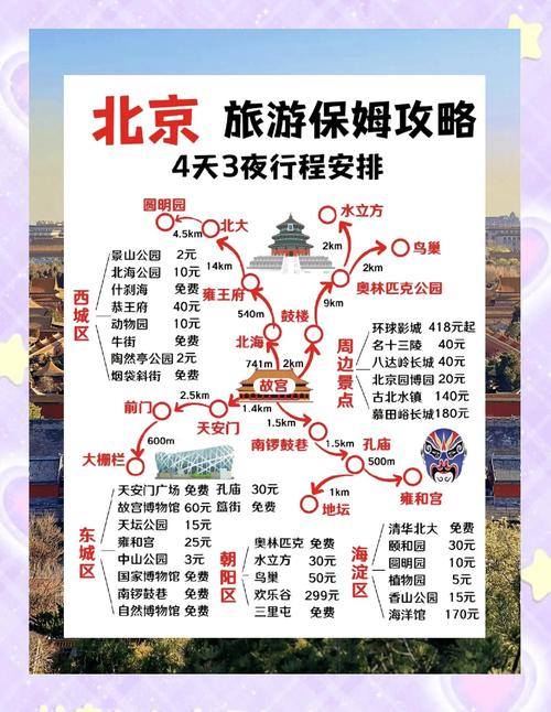 北京出发4日自驾游攻略