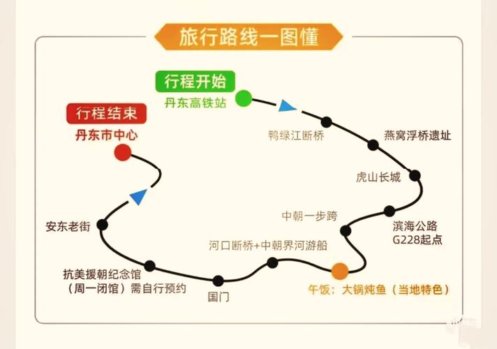 哈尔滨到丹东自驾游攻略