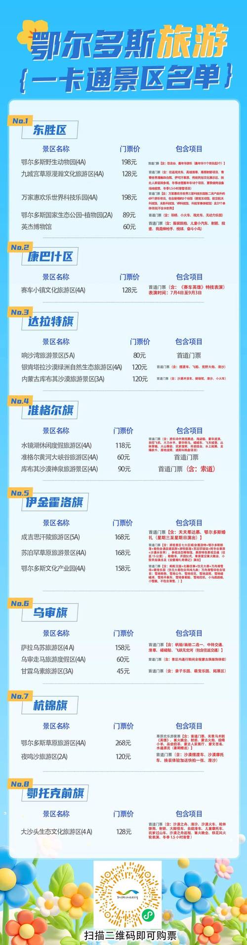 鄂尔多斯旅游景点大全排名榜