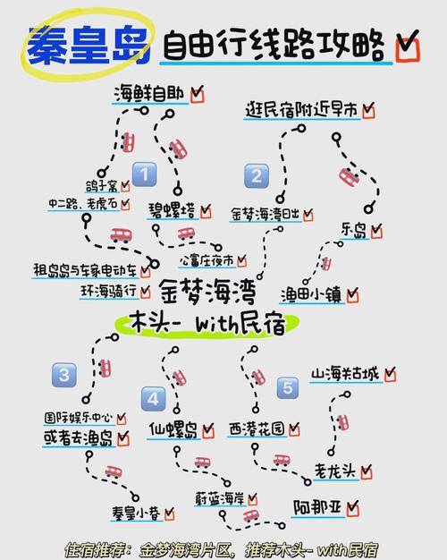 秦皇岛到成都自驾游路线