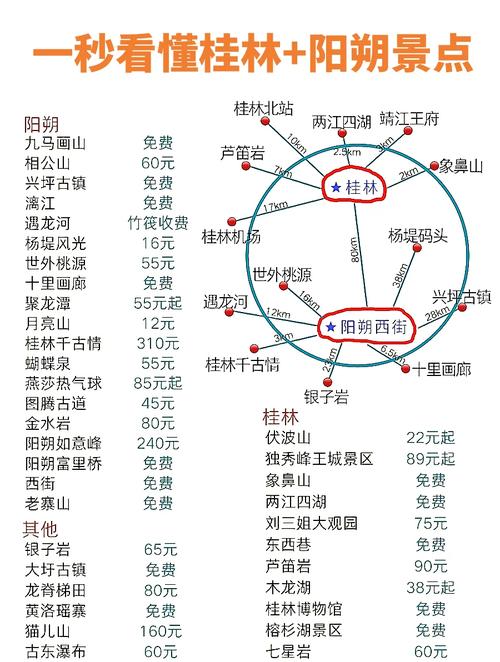 广西桂林阳朔自驾游攻略