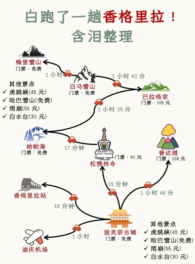 香格里拉旅游攻略必玩的景点