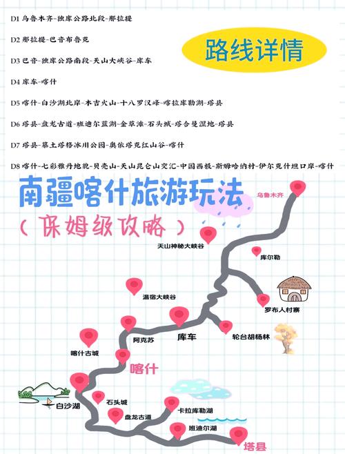 乌鲁木齐自驾游旅游攻略