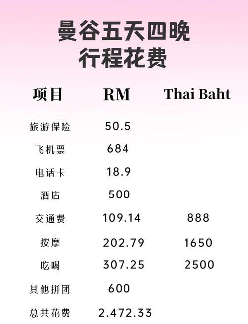 曼谷酒店价格一般多少