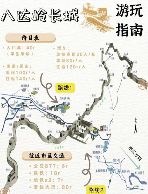 保定到八达岭长城自驾游