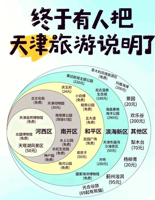 天津旅游攻略必玩的景点推荐