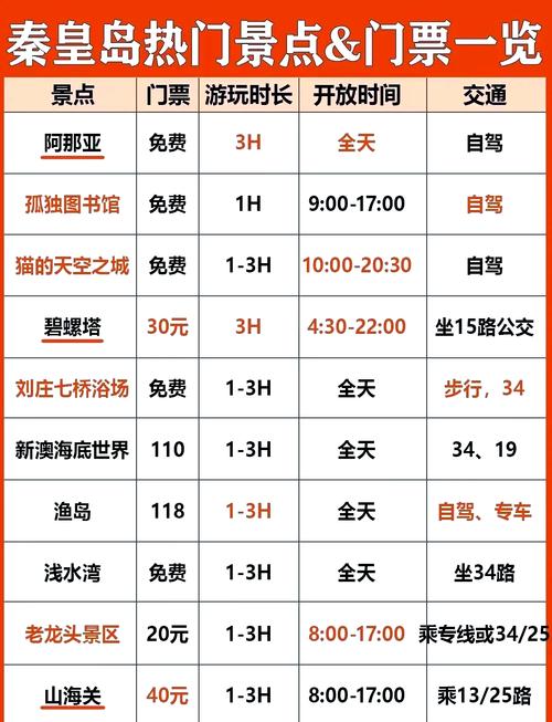 北戴河阿那亚酒店价格