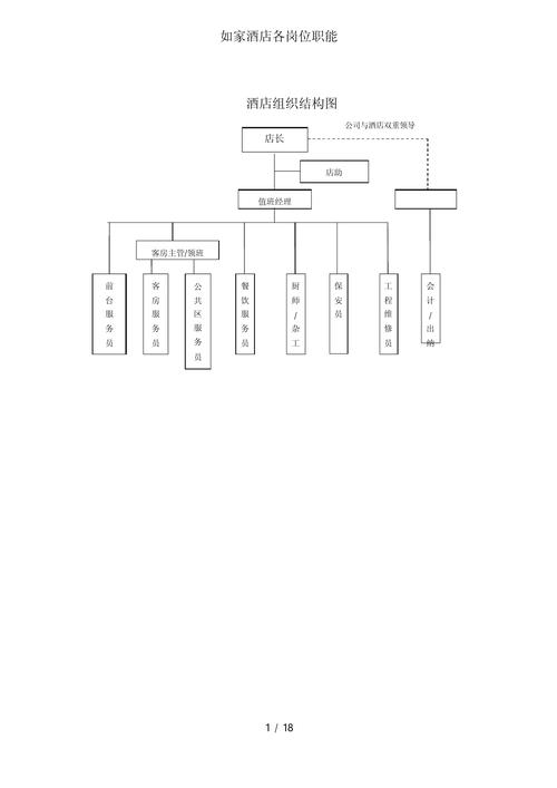 酒店管理公司组织架构