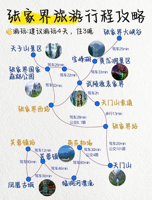 福州至张家界自驾游攻略