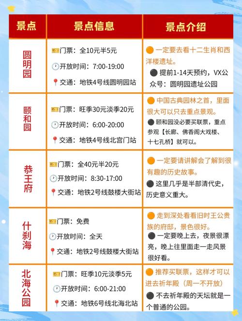 北京哪些景点需要提前买票