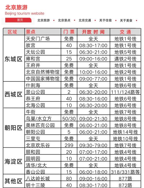 北京哪些景点需要提前买票