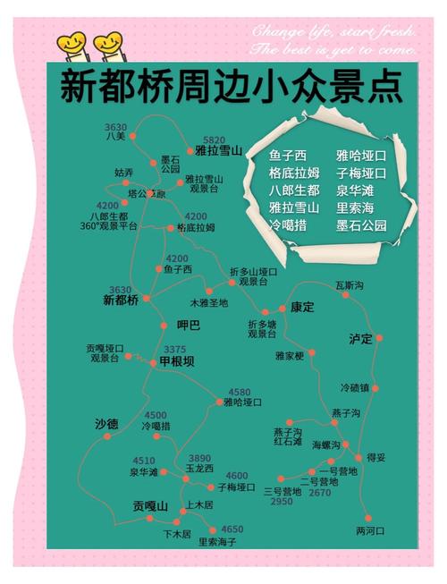 成都到新都桥自驾游路线