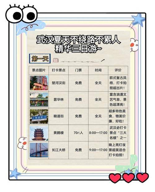 武汉周边旅游景点一日游攻