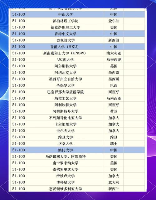 全球酒店管理大学排名