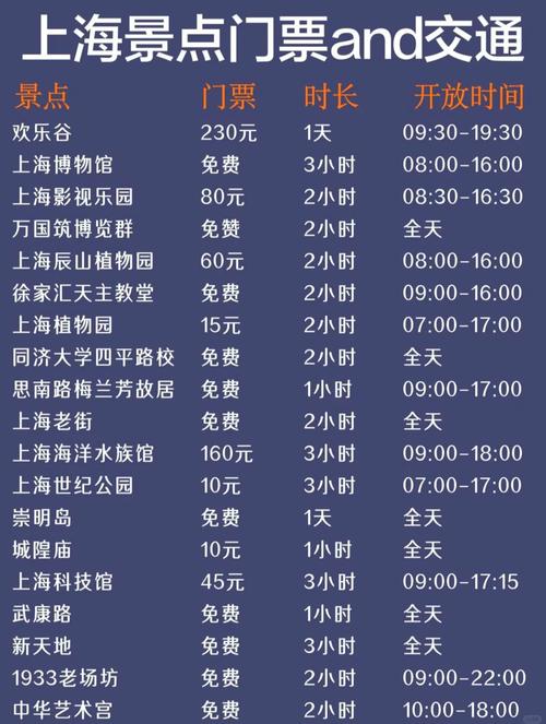 上海旅游景点及门票一览表
