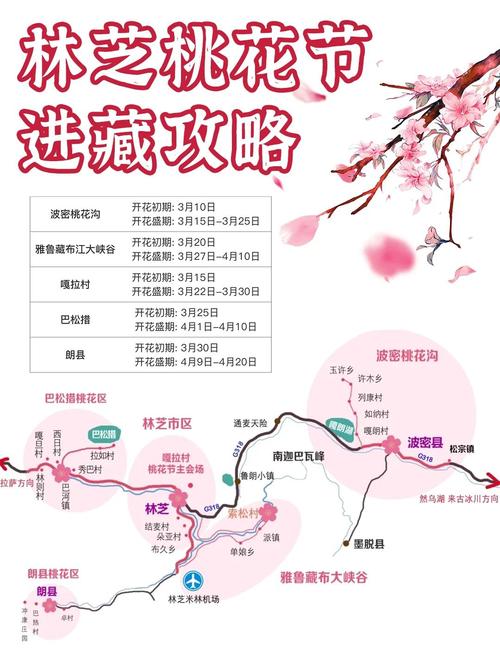 林芝市旅游景点一日游攻略