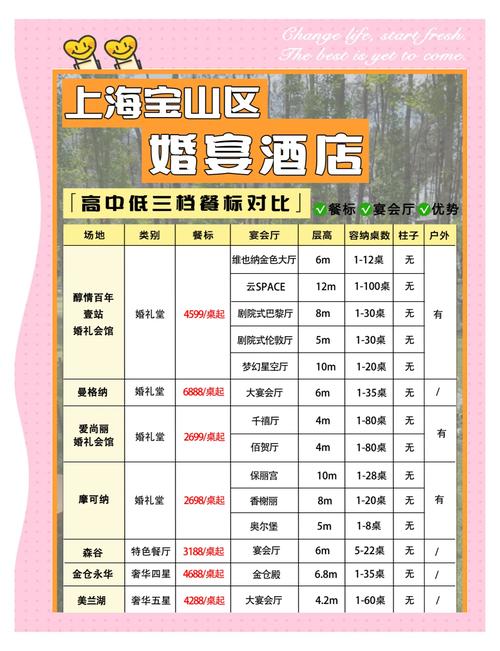 上海半岛酒店婚宴价格