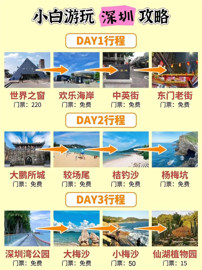 深圳周边3天自驾游推荐