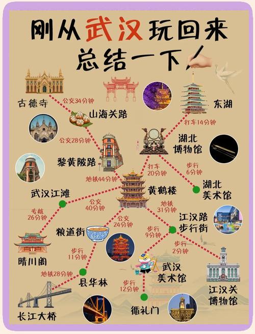 湖北武汉景点排行榜前十名