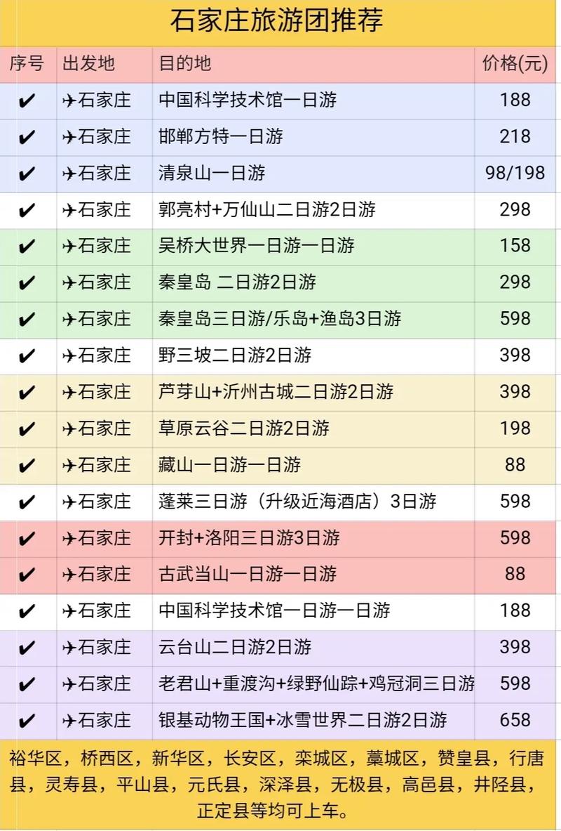 石家庄到威海自驾游攻略