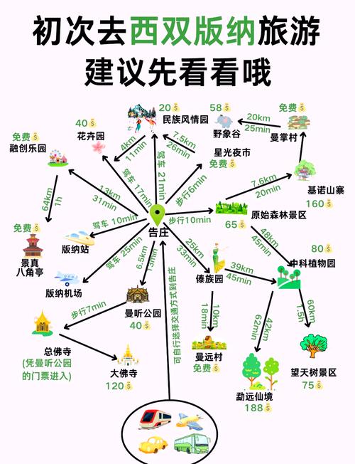 西双版纳5天自驾游攻略